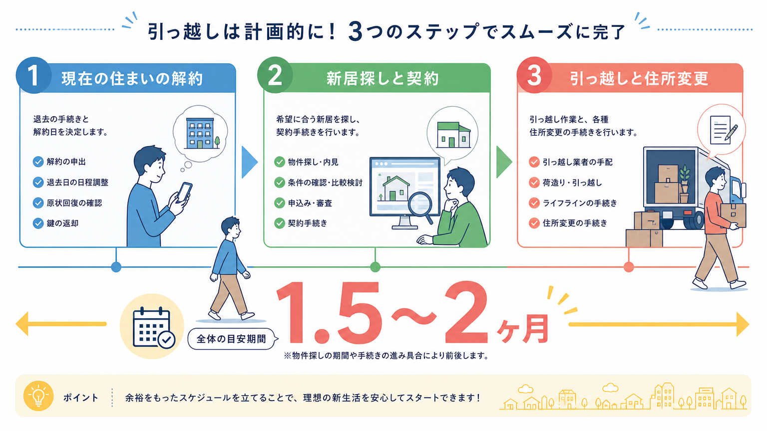 住みかえ時の手続きとは?全体の流れを解説